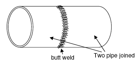 What is Butt Welding？
